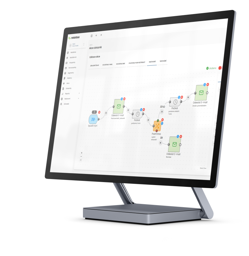 Vizualizace dashboardu relatoo na monitoru